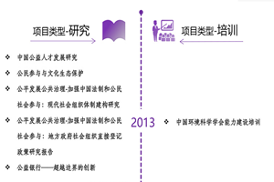 被操爽喷非评估类项目发展历程